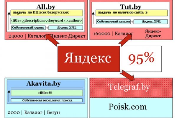 Kraken зеркало krakens13 at